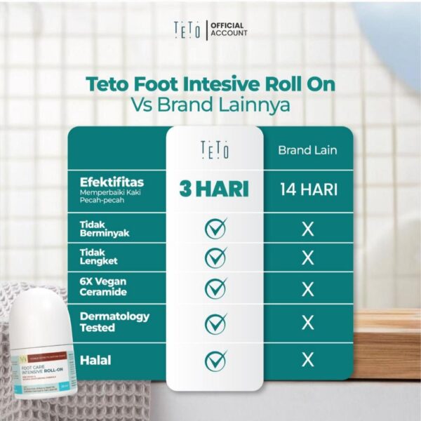 Teto Foot Care vs Brand Lain